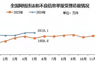 约基奇单场砍下至少26分16板18助 NBA历史第一人！